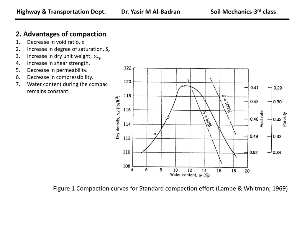 highway transportation dept dr yasir m al badran 1