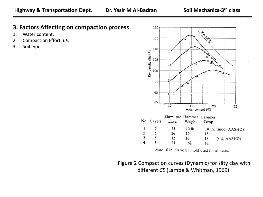 highway transportation dept dr yasir m al badran 2