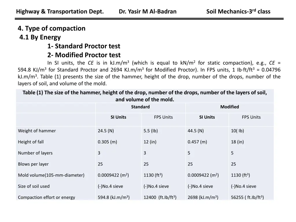 highway transportation dept dr yasir m al badran 3
