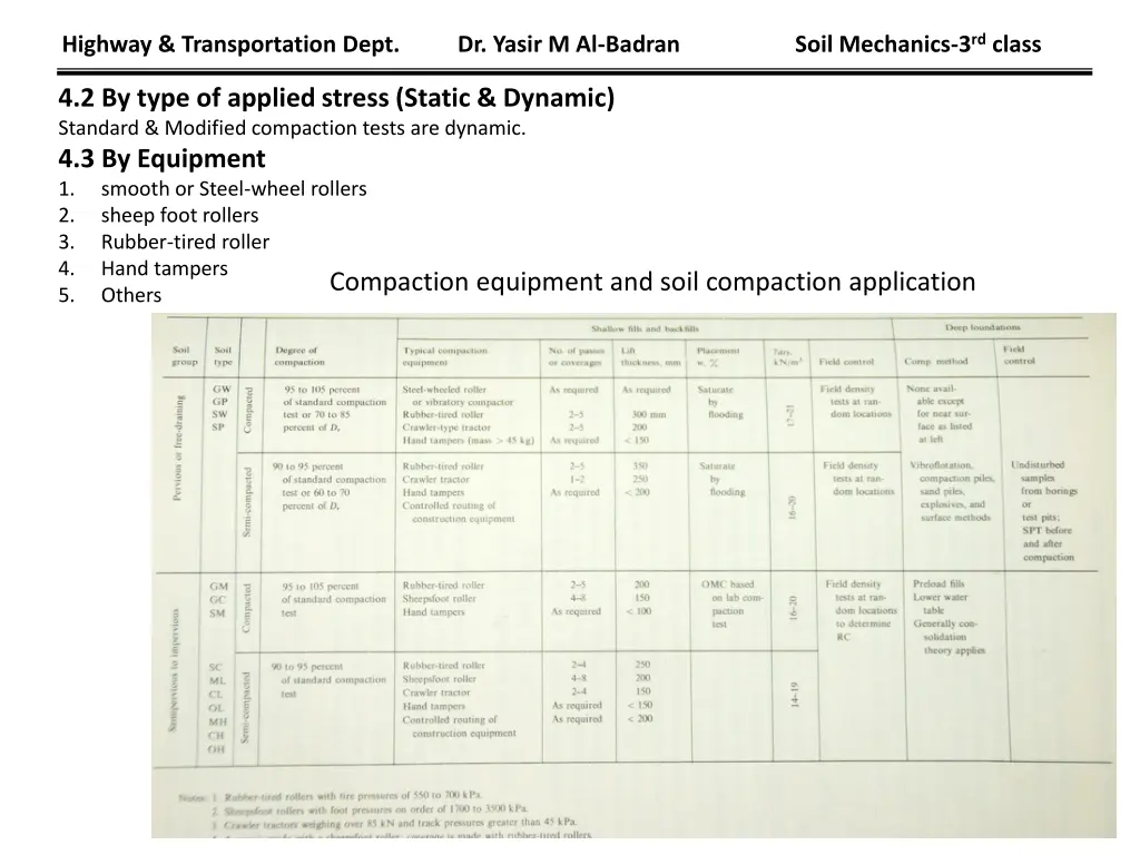 highway transportation dept dr yasir m al badran 4