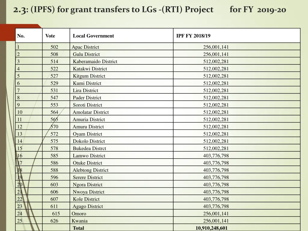 2 3 ipfs for grant transfers to lgs rti project