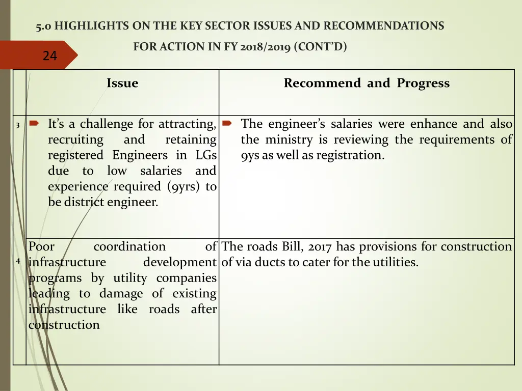 5 0 highlights on the key sector issues 1