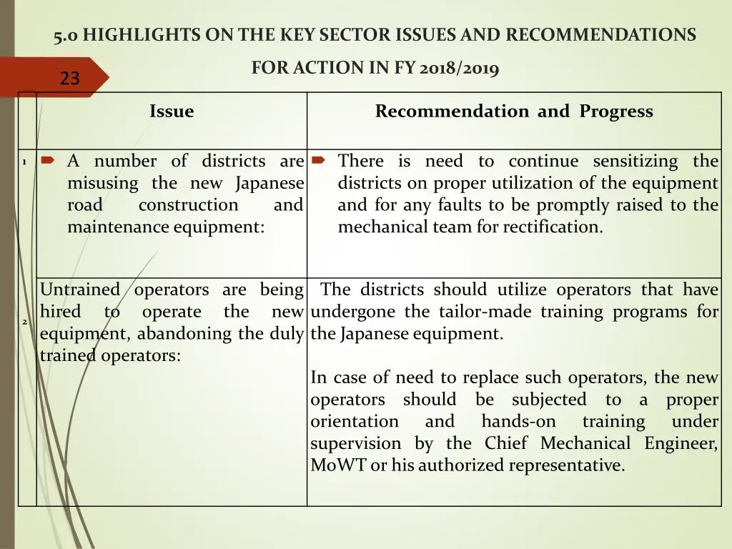 5 0 highlights on the key sector issues