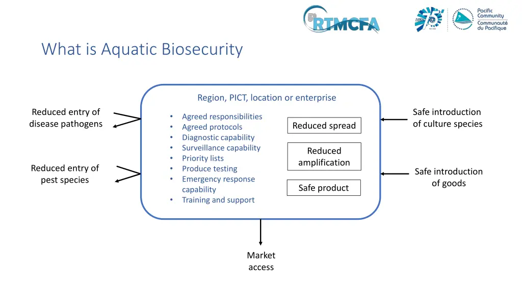 what is aquatic biosecurity 1