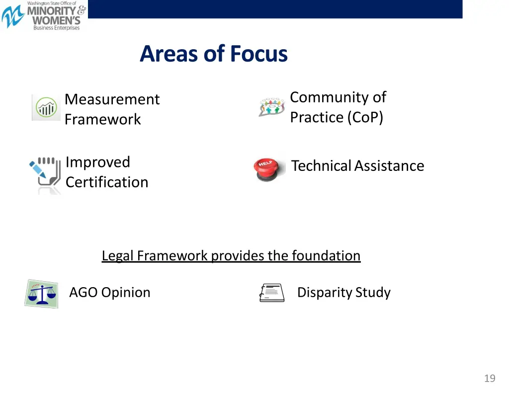 areas of focus