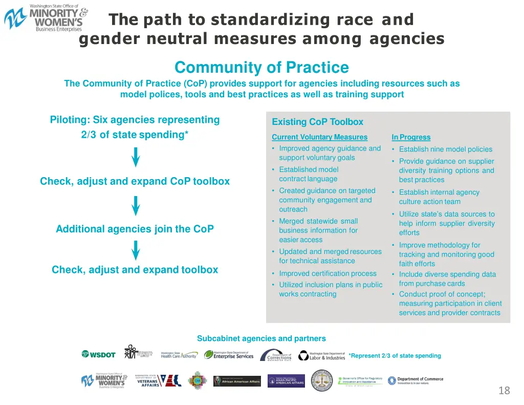 the path to standardizing race and gender neutral