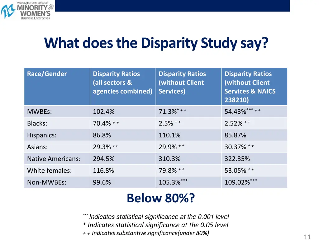 what does the disparity study say