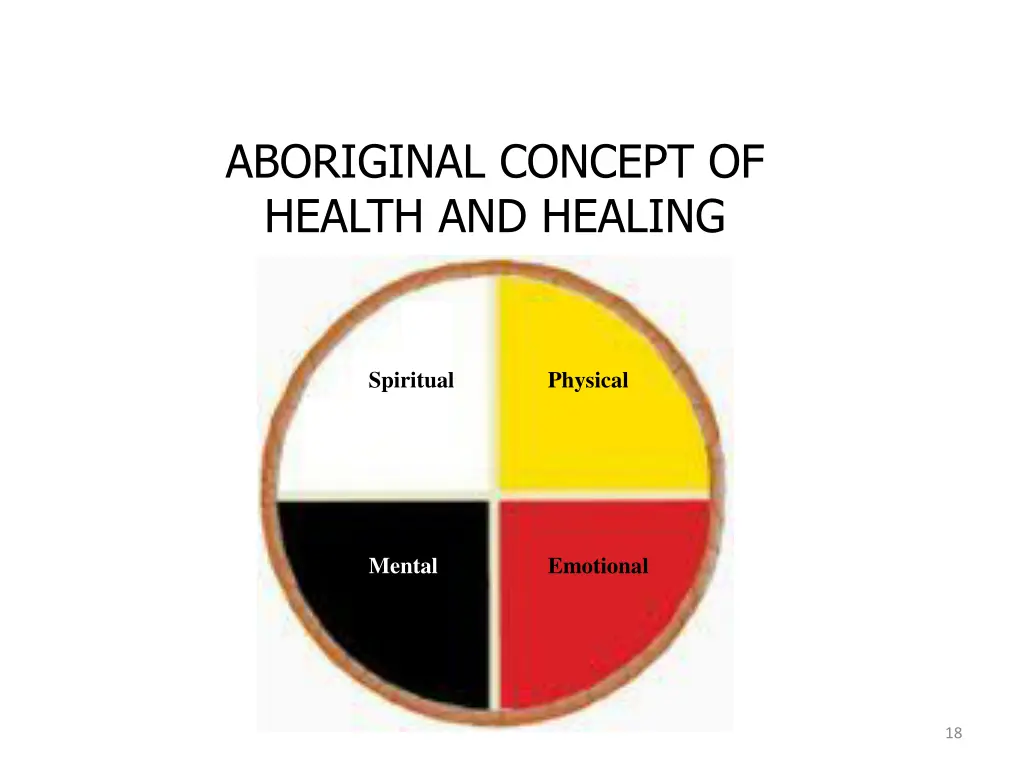 aboriginal concept of health and healing
