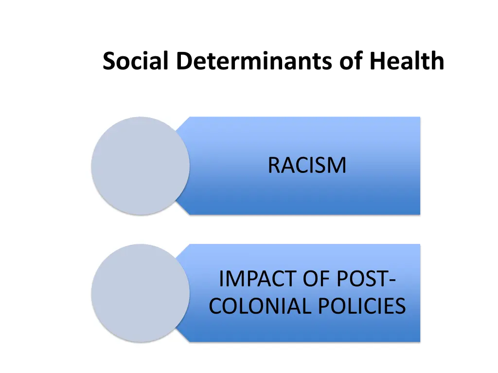 social determinants of health 1