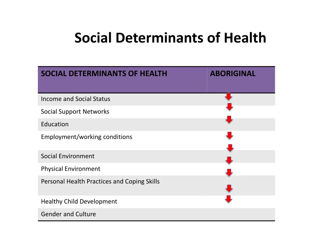 social determinants of health