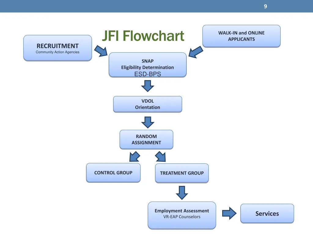 slide9