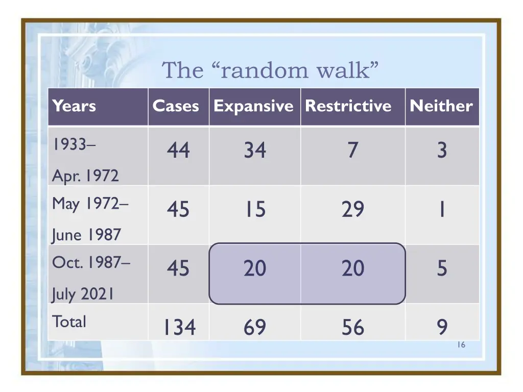 the random walk