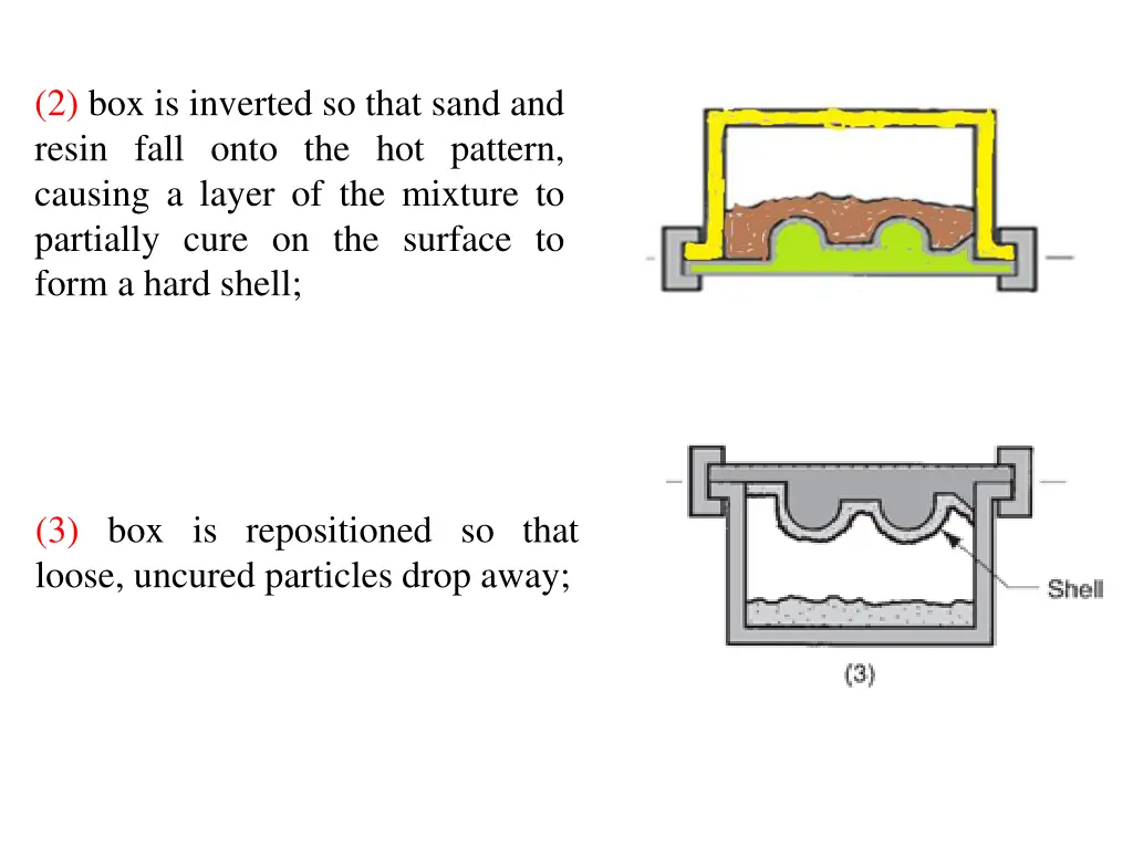 2 box is inverted so that sand and resin fall