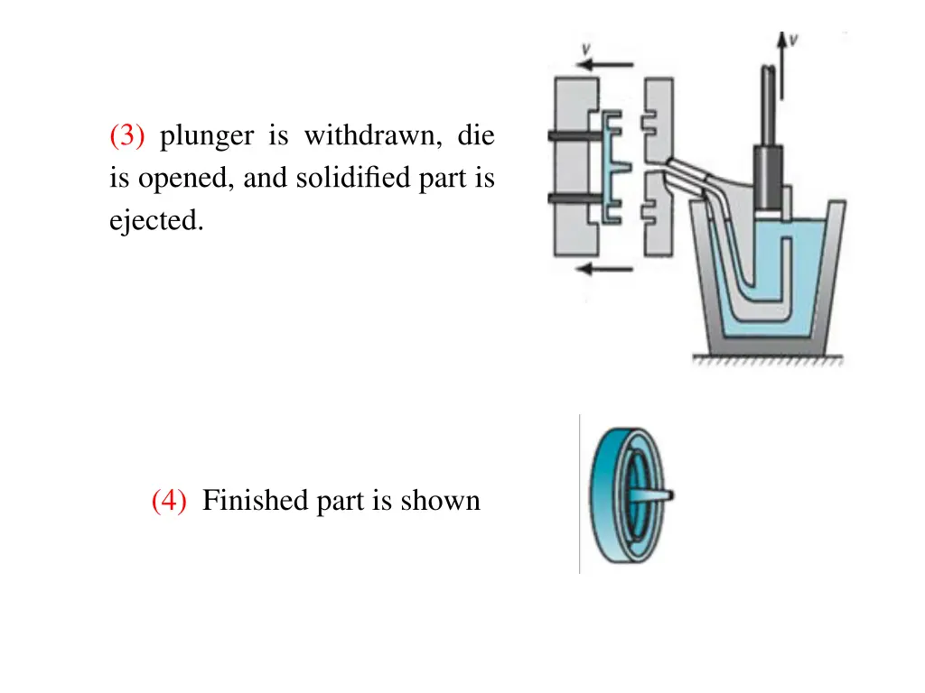 3 plunger is withdrawn die is opened