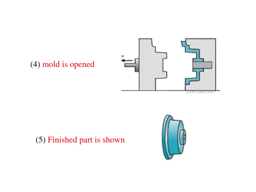 4 mold is opened
