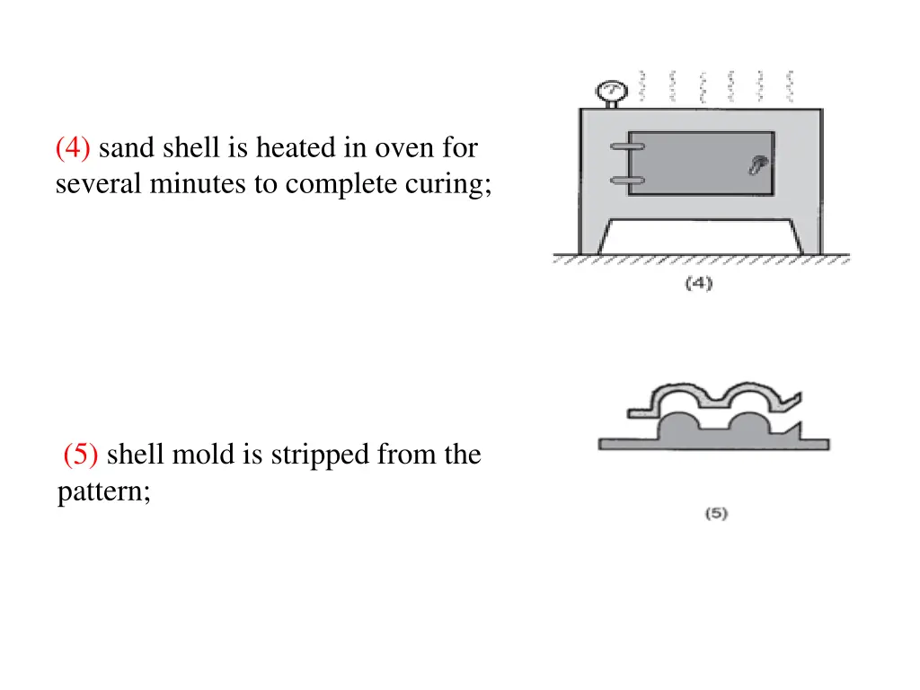 4 sand shell is heated in oven for several