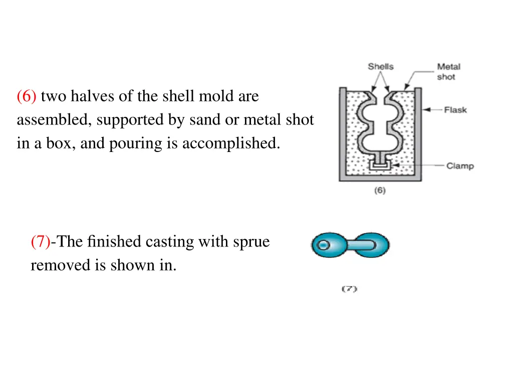 6 two halves of the shell mold are assembled