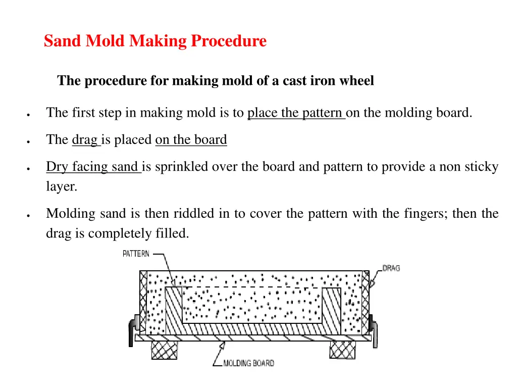 sand mold making procedure