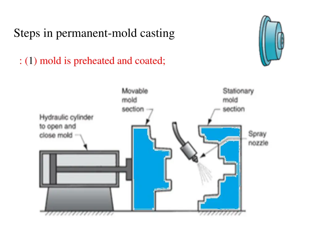 steps in permanent mold casting