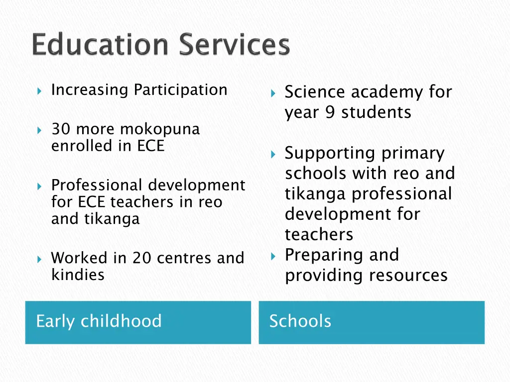 increasing participation