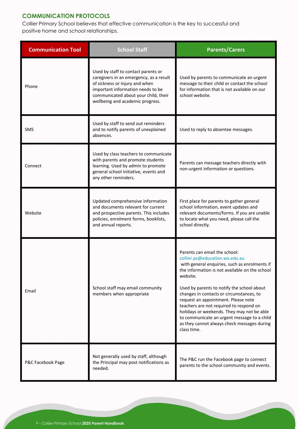 communication protocols collier primary school