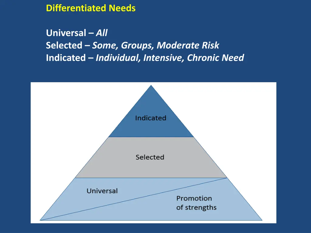 differentiated needs
