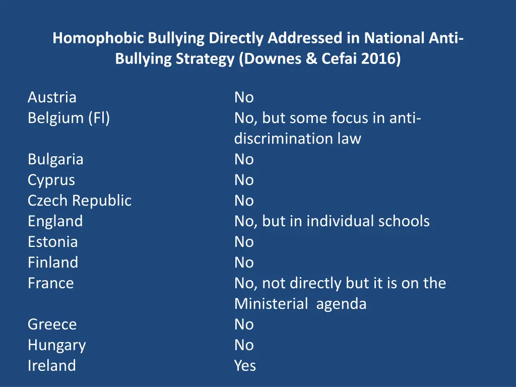 homophobic bullying directly addressed