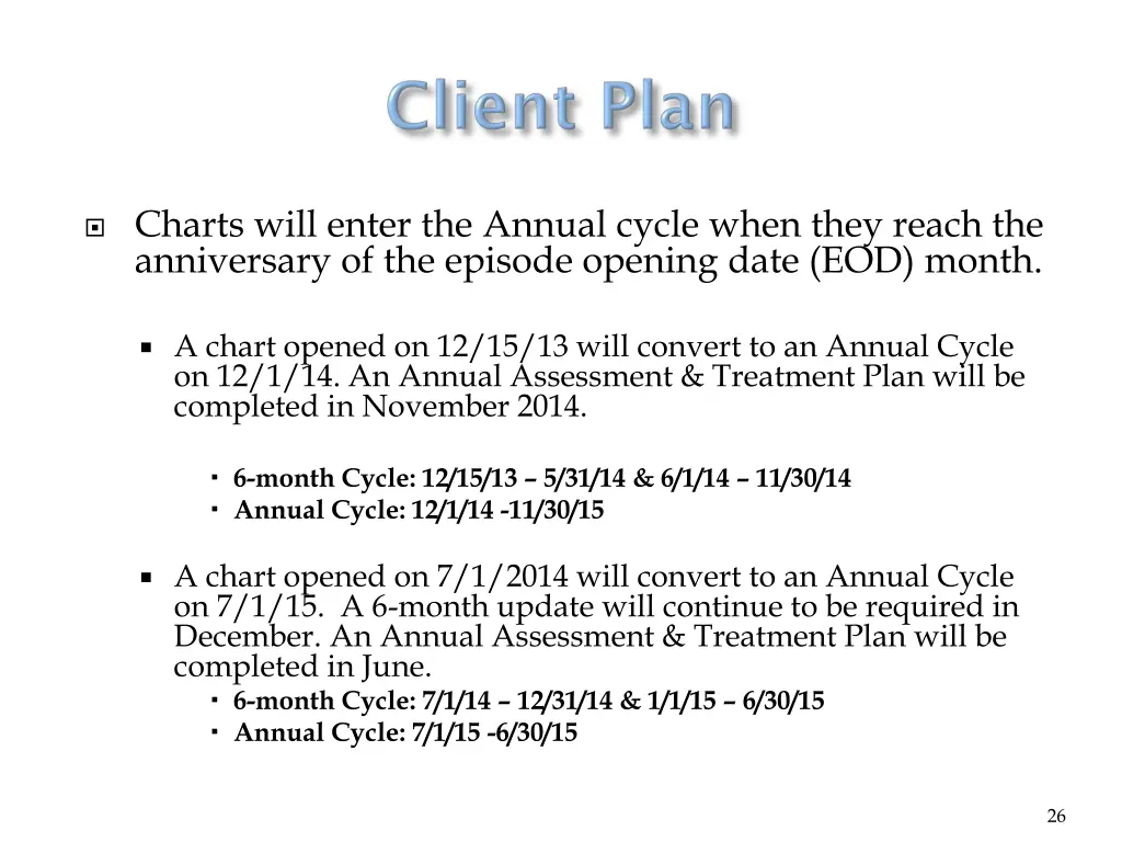 charts will enter the annual cycle when they