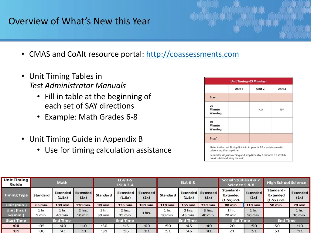 overview of what s new this year