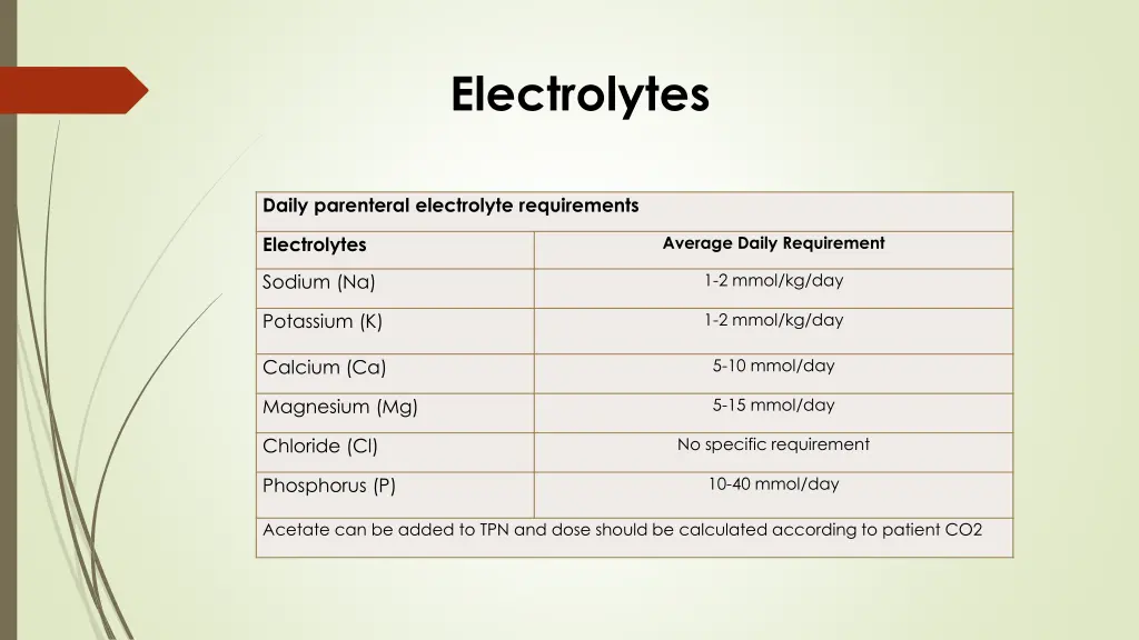 electrolytes 1