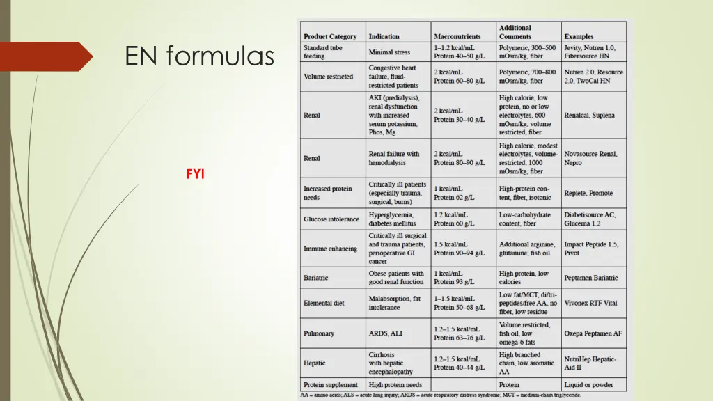 en formulas