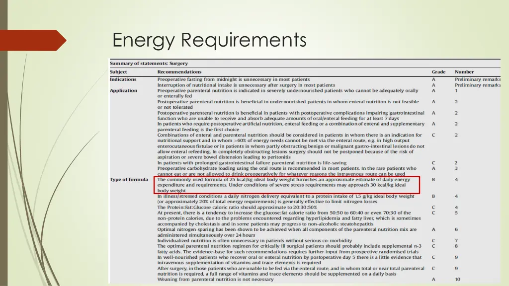 energy requirements 1