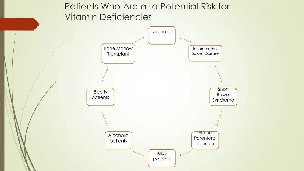 patients who are at a potential risk for vitamin