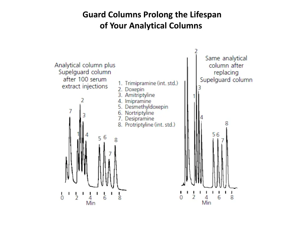guard columns prolong the lifespan of your