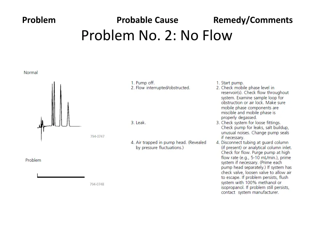 problem 1