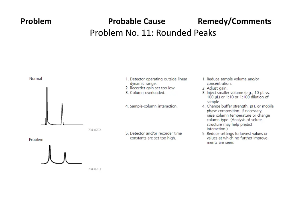 problem 10