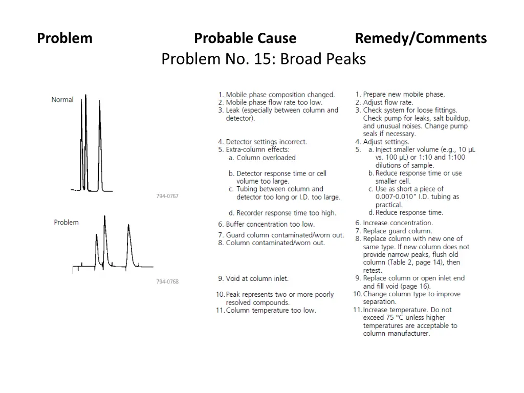 problem 14