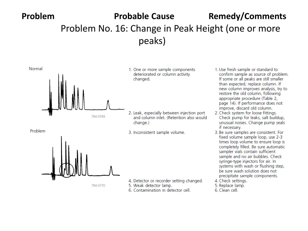 problem 15