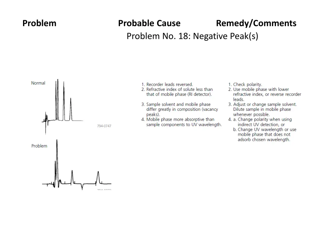 problem 17