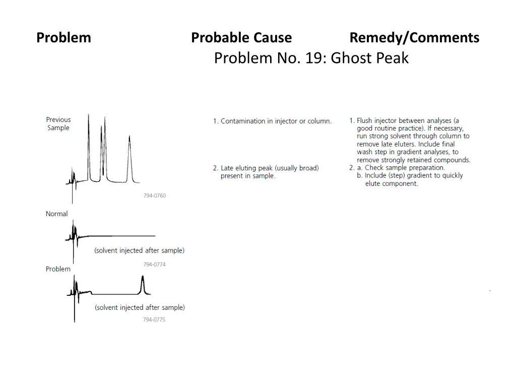 problem 18