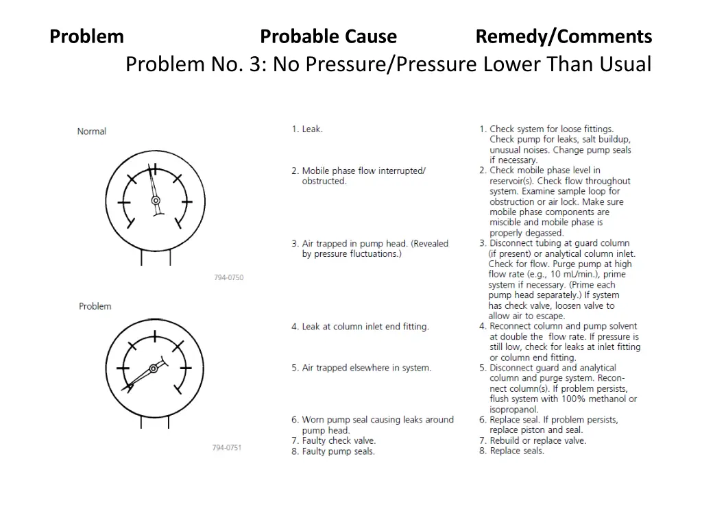 problem 2