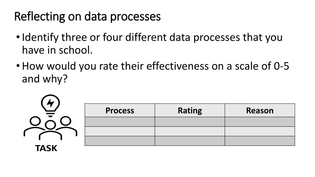 reflecting on data processes reflecting on data