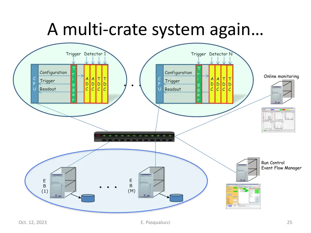 a multi crate system again