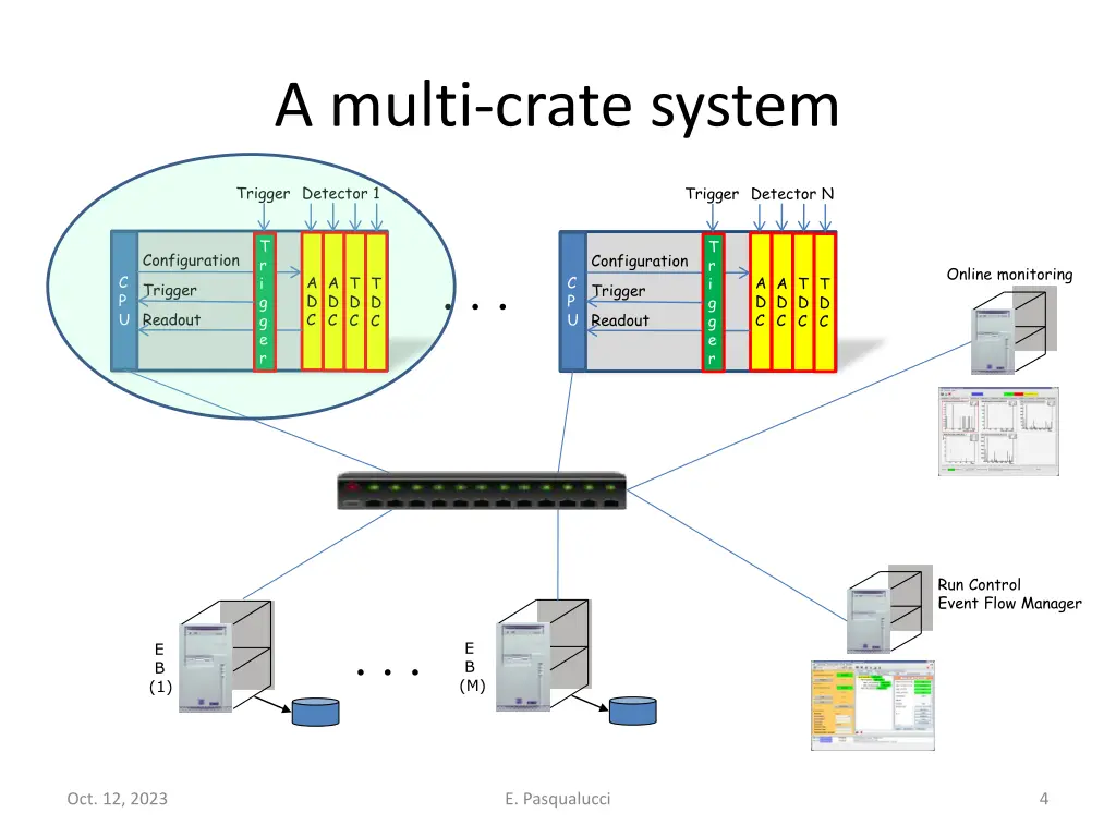 a multi crate system