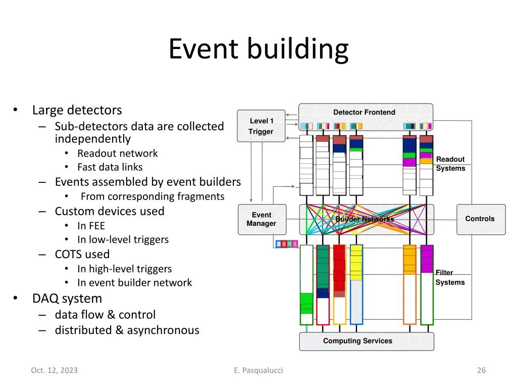 event building