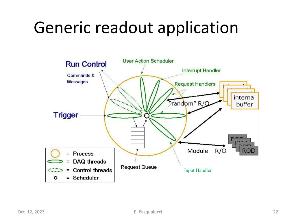 generic readout application