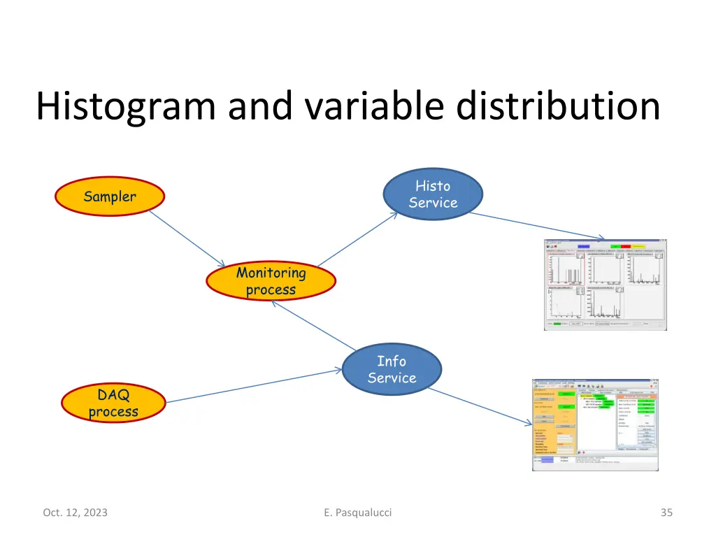 histogram and variable distribution
