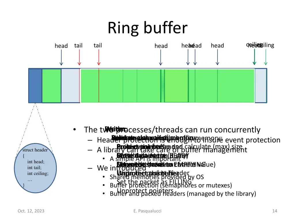ring buffer