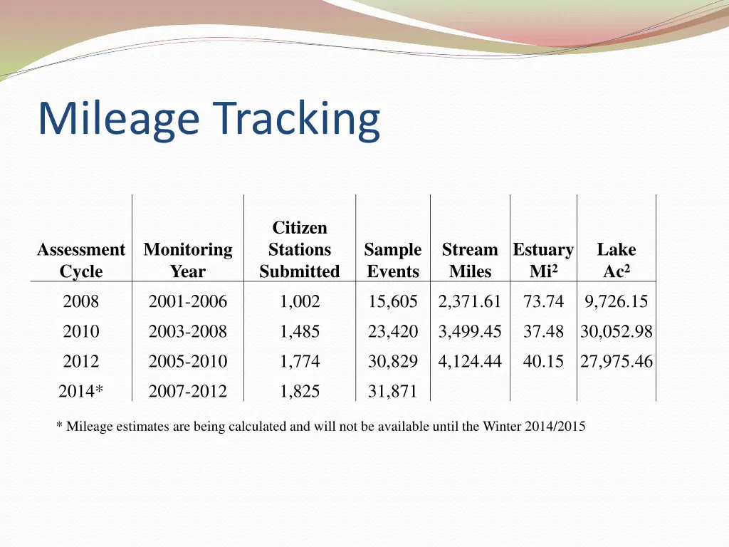 mileage tracking