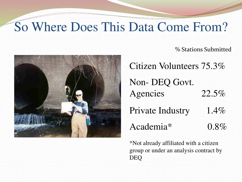 so where does this data come from
